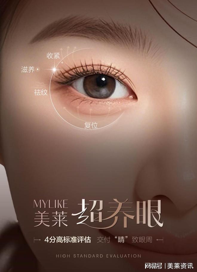 密眼周年轮重获青春双眼不是梦ag九游会登录杭州美莱：解(图3)