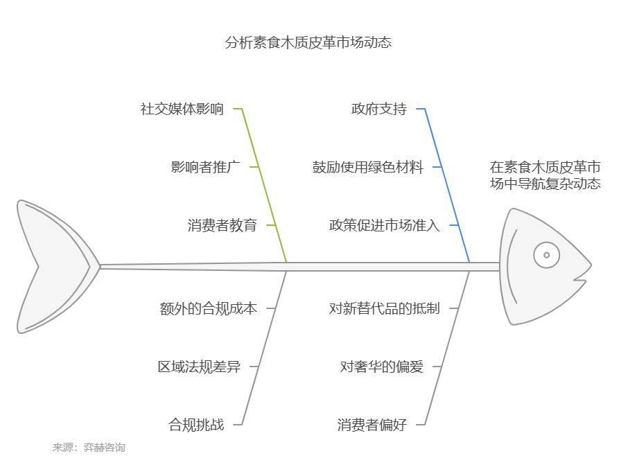 2025年素食木皮革产品市场九游会登录j9入口全面分析(图2)